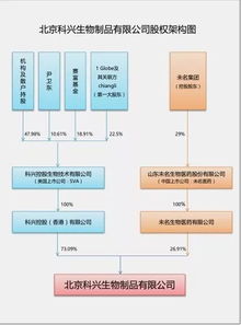 未名医药 一场控股权之争演变成全武行的闹剧