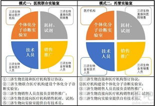 占领A股前沿科技布局