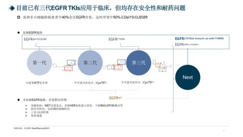 2021AACR新机会分析