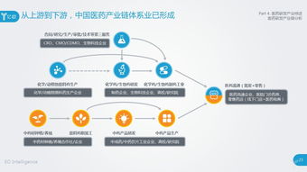 AI 医药研发的七大应用 上篇 丨亿欧智库