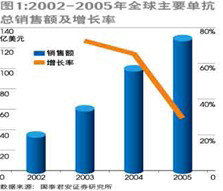 攻克癌症新突破 首家动物细胞培养技术即将量产