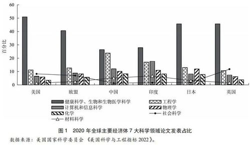 全球生物经济发展现状与趋势研究