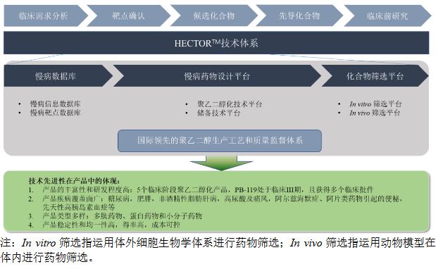 尚无产品在售,慢病领域研发企业派格生物申请科创板上市|ipo见闻