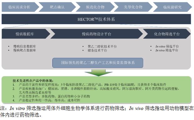 尚无产品在售,慢病领域研发企业派格生物申请科创板上市|ipo见闻