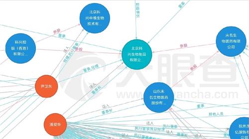 大家可以百度一下,2020.3.25,尹卫东重新任命为北京科兴生物制品的董事,经