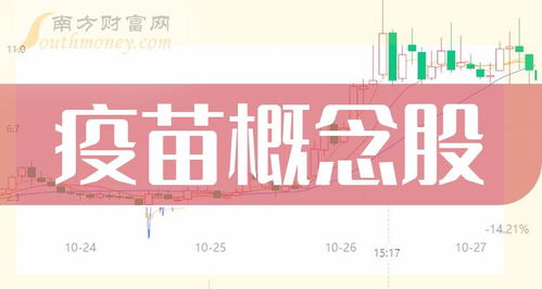 疫苗概念股一览 疫苗概念龙头股 9 4