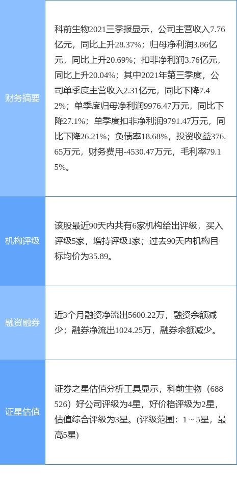科前生物最新公告 动物生物制品车间技改项目 延期