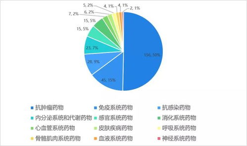 盘点 2019 年,生物制品国内申报数