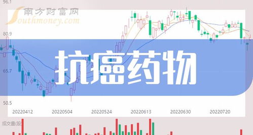 创业板抗癌药物股一览与生物制品研发前景分析